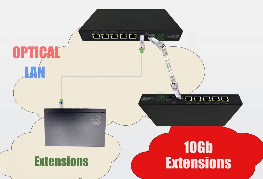 Elfcam® - Commutateur Switch Fibre Optique avec 2 Ports 10GbE SFP+, et 5  Ports 2,5 Gigabit Ethernet RJ45, Plug & Play Non Gere (2  SFP+)