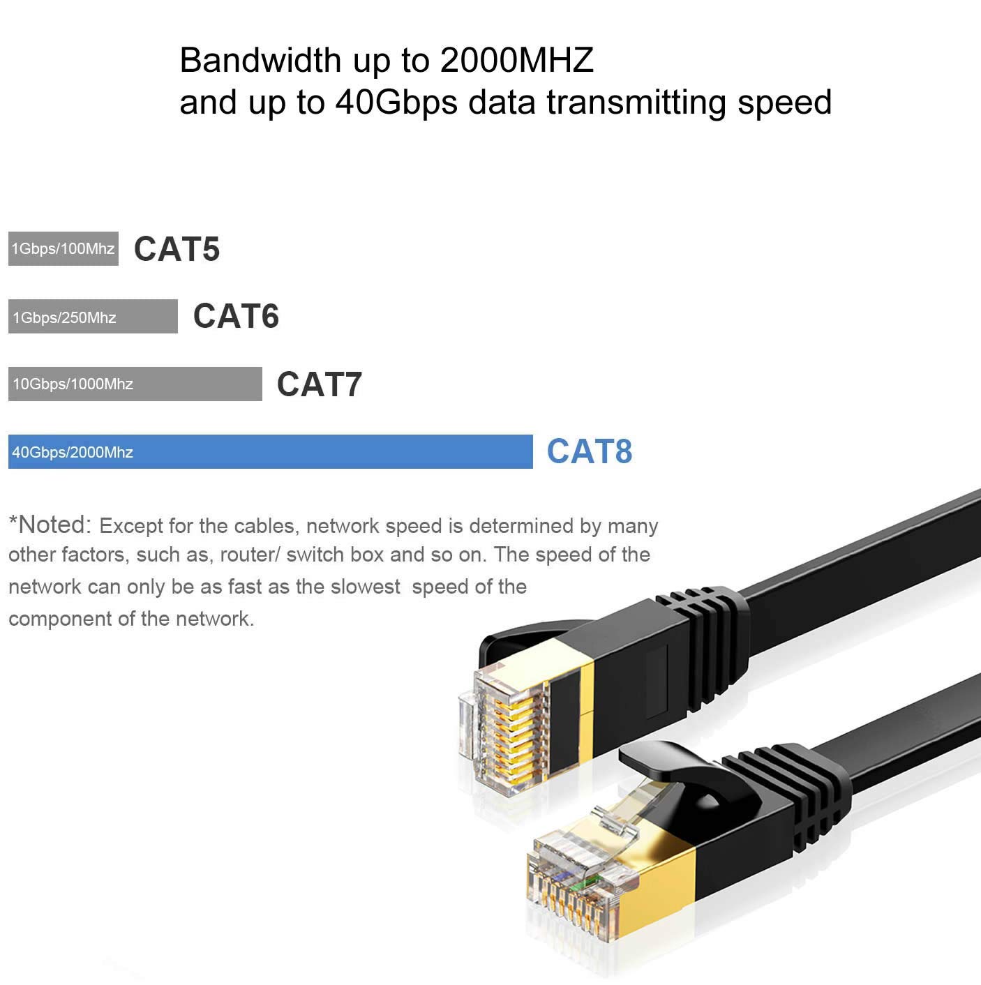  DEEGO Cable Ethernet Cat 8 de 75 pies, cable de Internet  Gigabit plano de alta velocidad de 40 Gbps 2000 MHz, blindado con conector  RJ45 chapado en oro, cable LAN largo