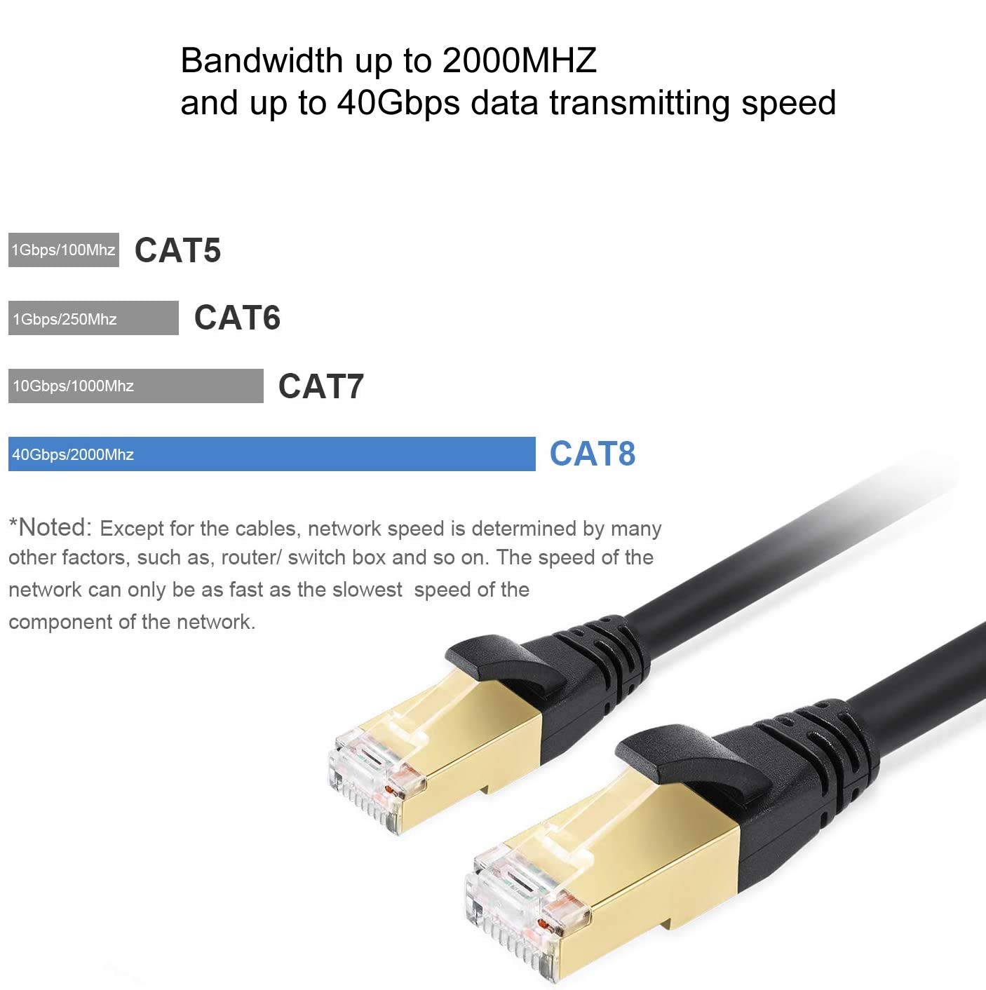 Elfcam® - Câble Ethernet Cat 8, Rond Câble Réseau LAN WAN, Cat8 SFTP 28AWG,  2000Mhz 40Gbps avec Connecteurs RJ45 Haute Qualité, Noir(REF:11755) –  Elfcam - Fiber Solution Specialist