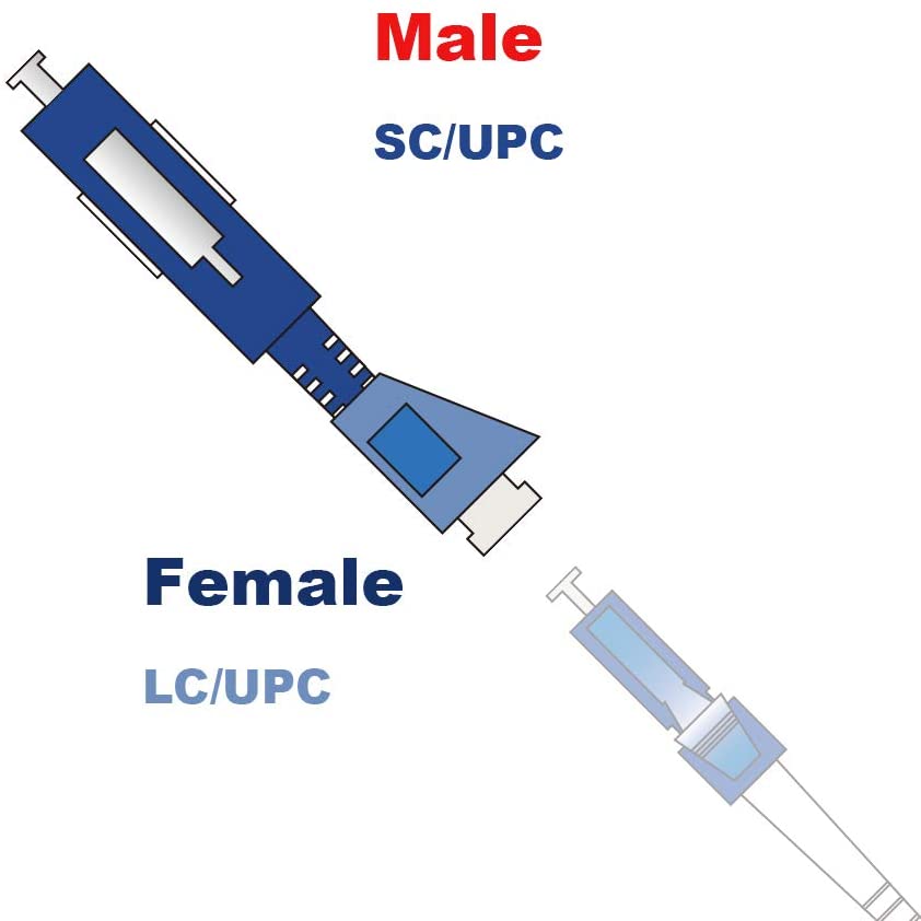 Adaptateur fibre monomode LC femelle/ SC mâle