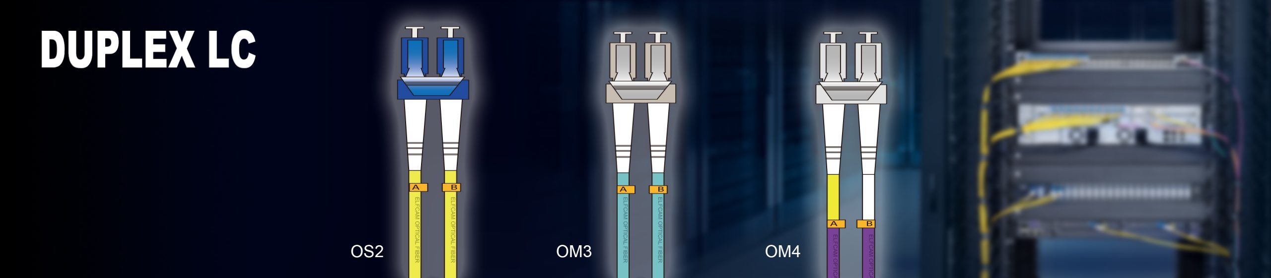 cable optique blindé