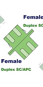 Duplex Female SC/APC-SC/APC
