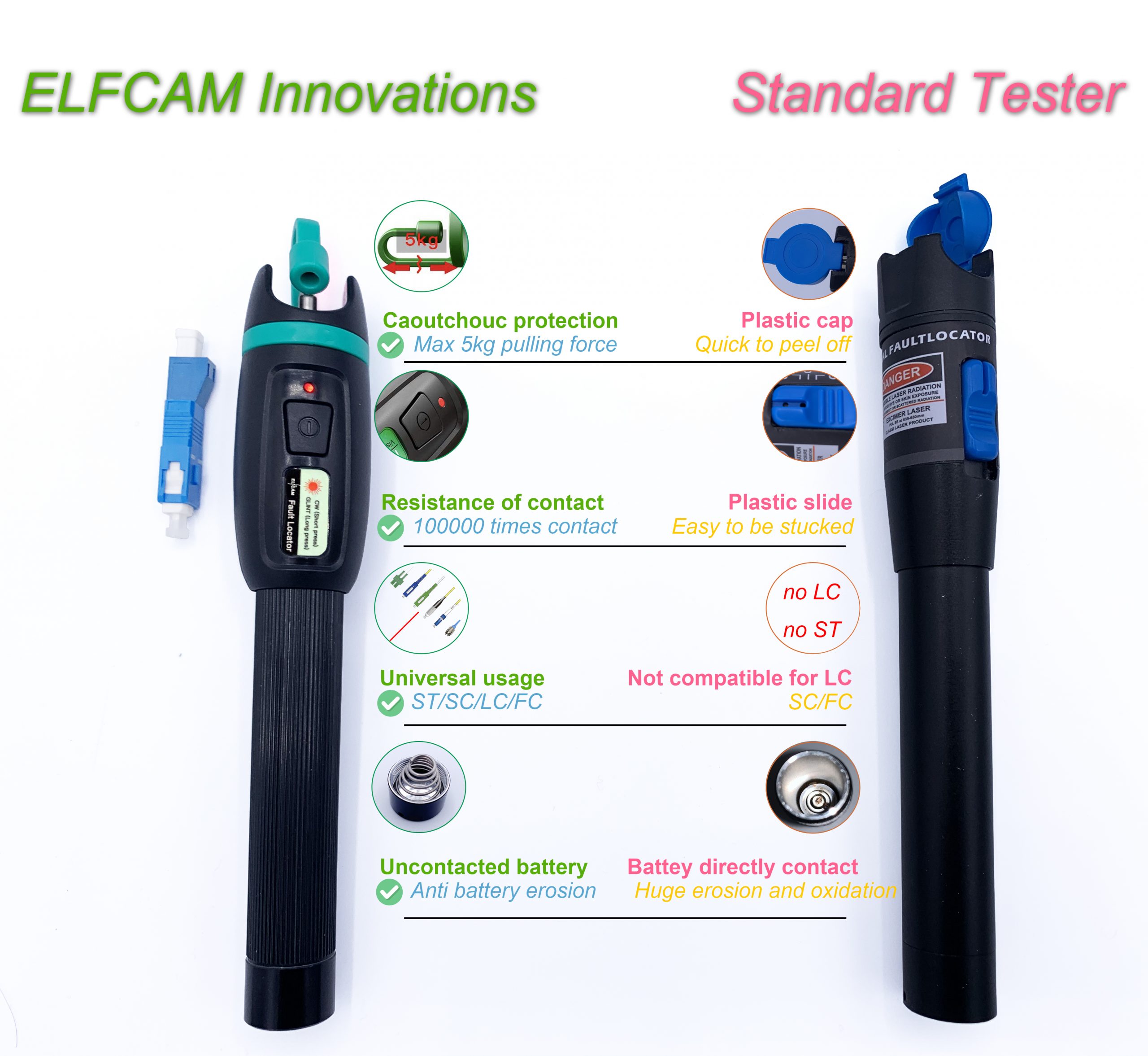 Stylo Optique FTTH VFL, Localisateur Visuel de Laser Rouge (Ref:1164) –  Elfcam - Fiber Solution Specialist