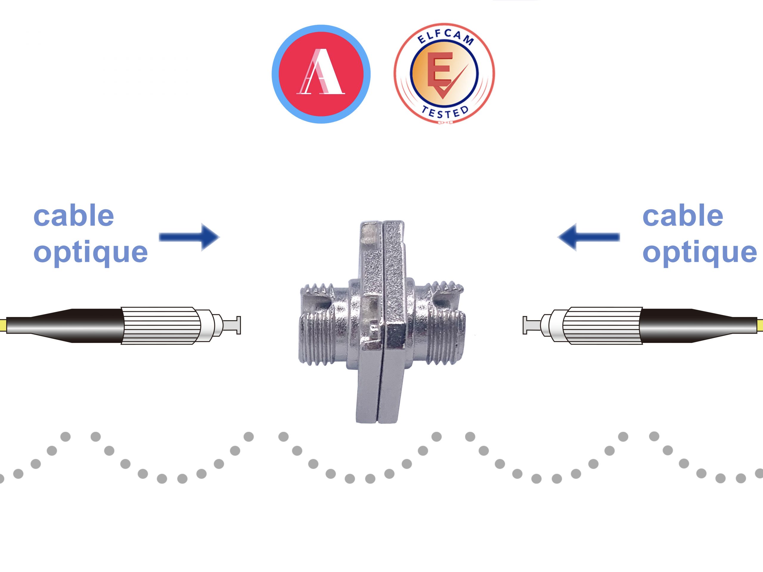 Testeur de fibre optique - Évaluation de la puissance de la fibre optique -  Connecteur FC - Étanche IP65 - Arrêt automatique - EN REFURB