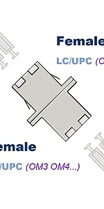 Female LC/UPC OM3/OM4