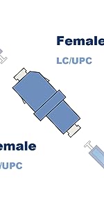 Female LC/UPC