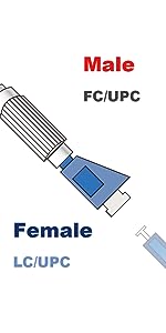 Male FC-UPC / Female LC-UPC